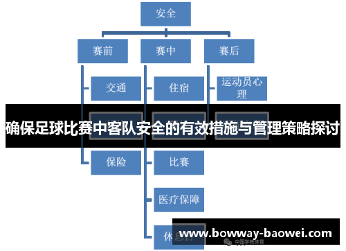 确保足球比赛中客队安全的有效措施与管理策略探讨