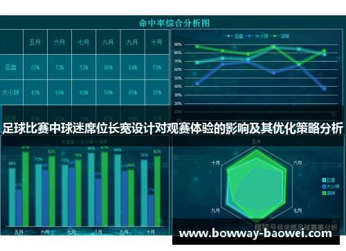 足球比赛中球迷席位长宽设计对观赛体验的影响及其优化策略分析