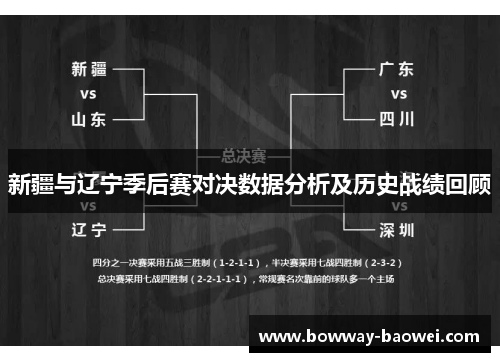 新疆与辽宁季后赛对决数据分析及历史战绩回顾