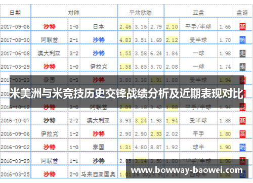 米美洲与米竞技历史交锋战绩分析及近期表现对比